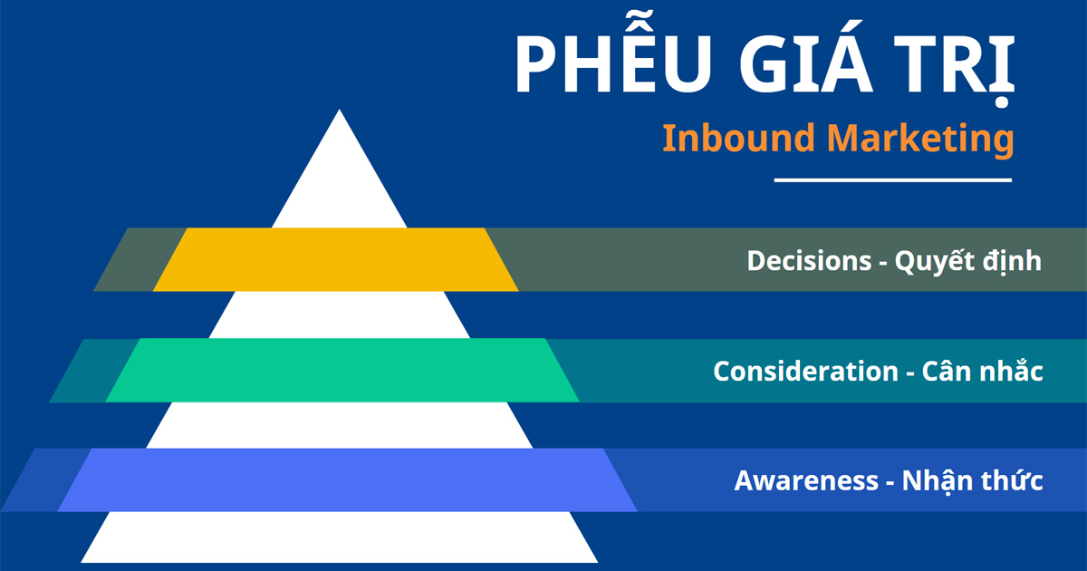 phễu giá trị marketing