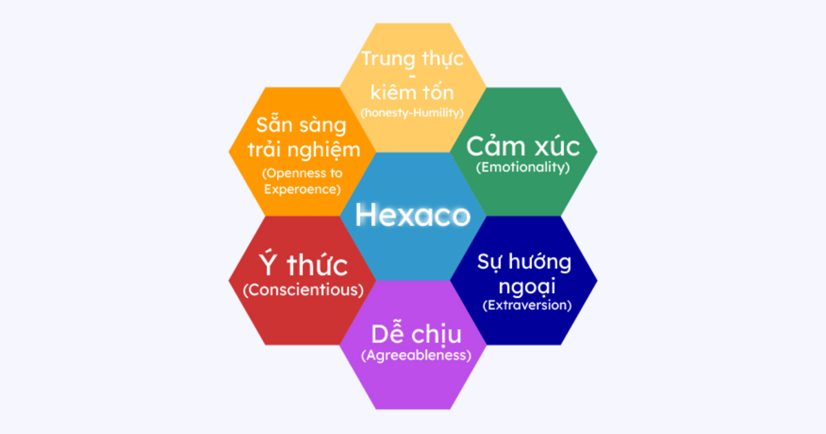 trắc nghiệm tính cách hexaco